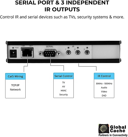 Сетевой контроллер Global Cache GC-100-06