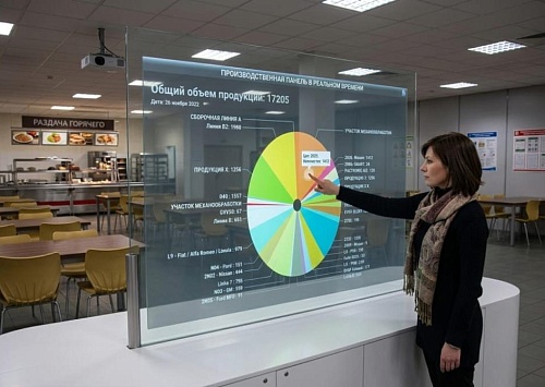 Что представляет собой технология обратной проекции